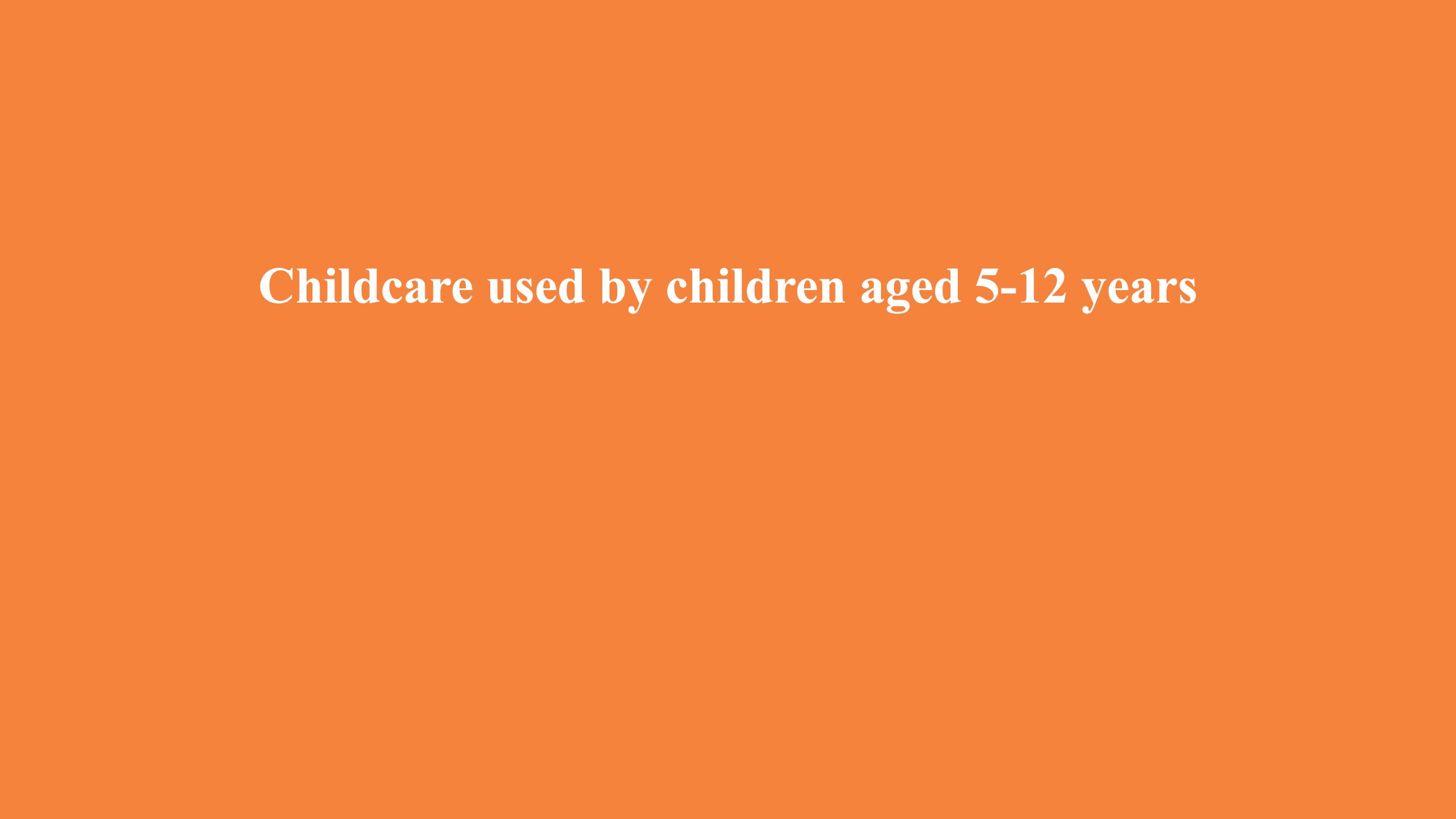 Childcare used by children aged 5-12 years