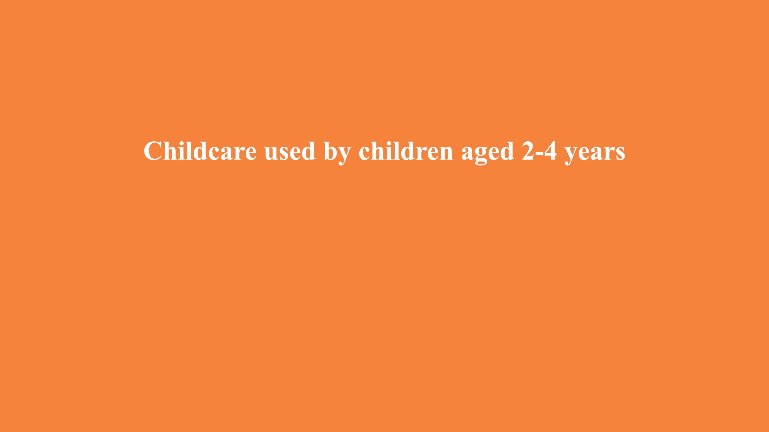 childcare used by children aged 2-4 years